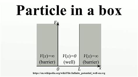 academic in a box its electric|Particle in a box .